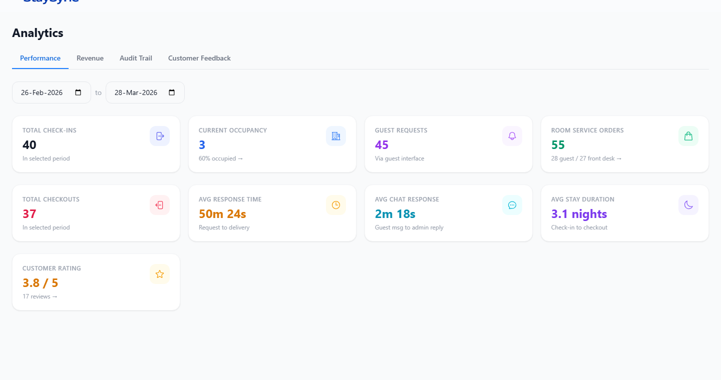Performance Analytics