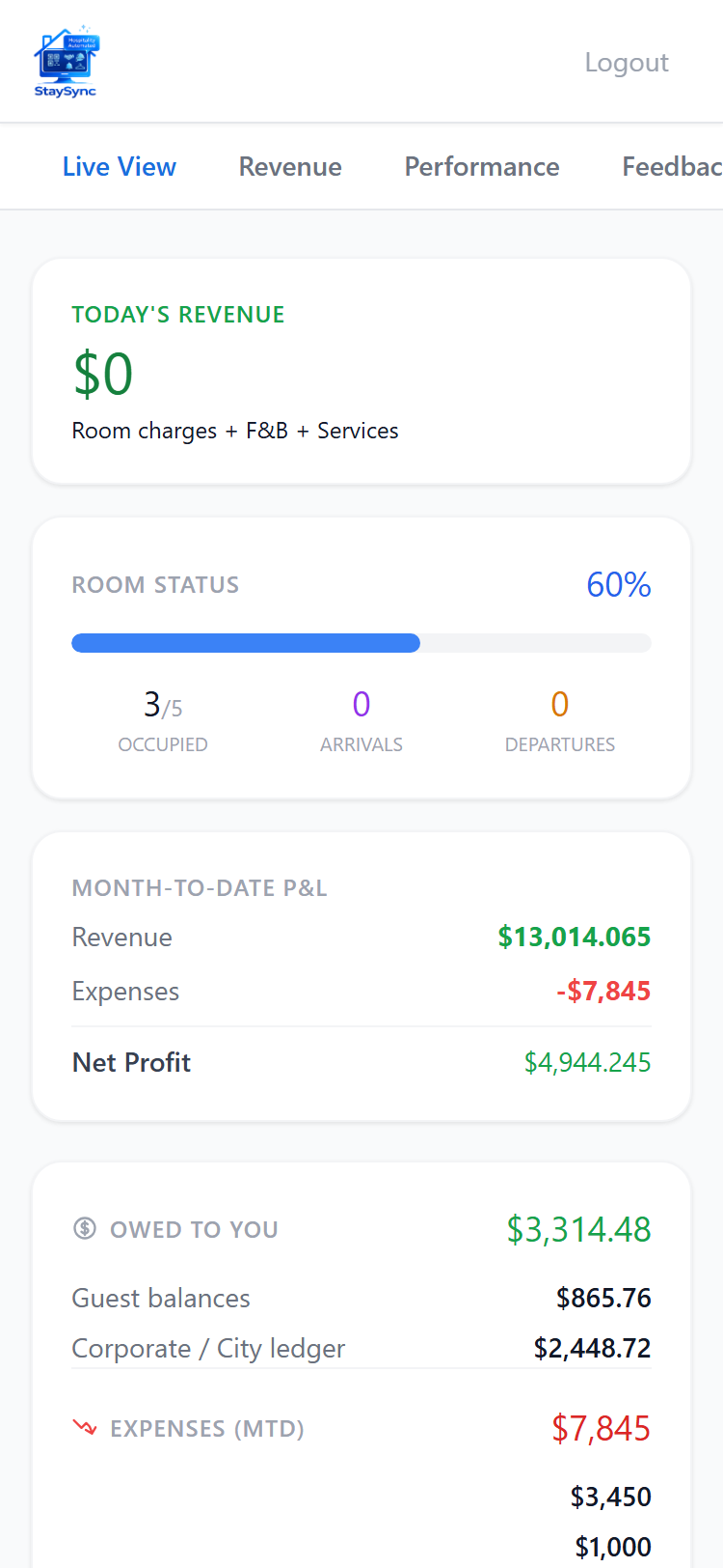 Owner Dashboard: Revenue and Occupancy