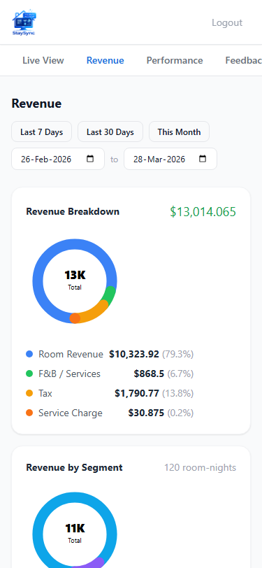 Owner Revenue Breakdown